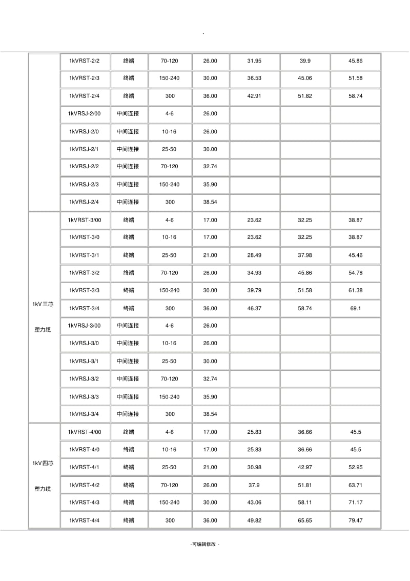 10KV交联电缆终端头型号规格.pdf_第3页