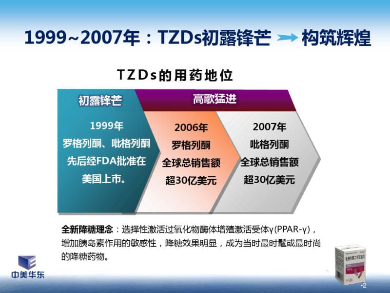 吡格列酮再认识课件.pdf_第2页