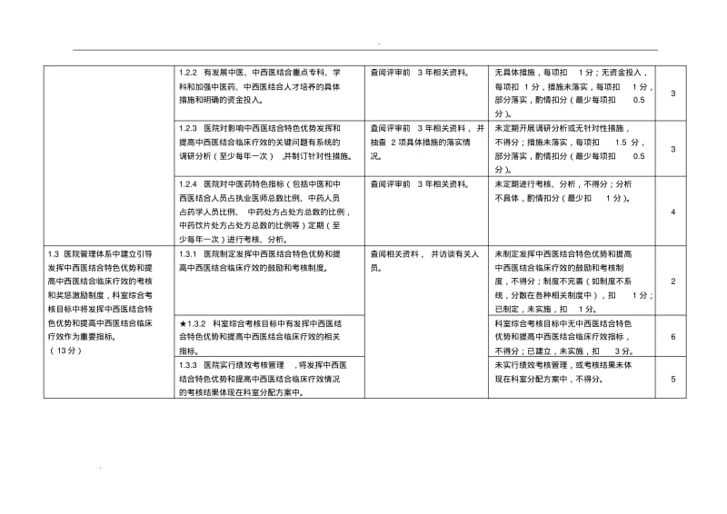 二级中西医结合医院评审标准实施细则.pdf_第2页