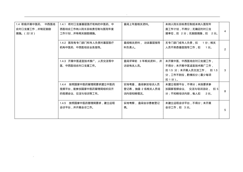 二级中西医结合医院评审标准实施细则.pdf_第3页