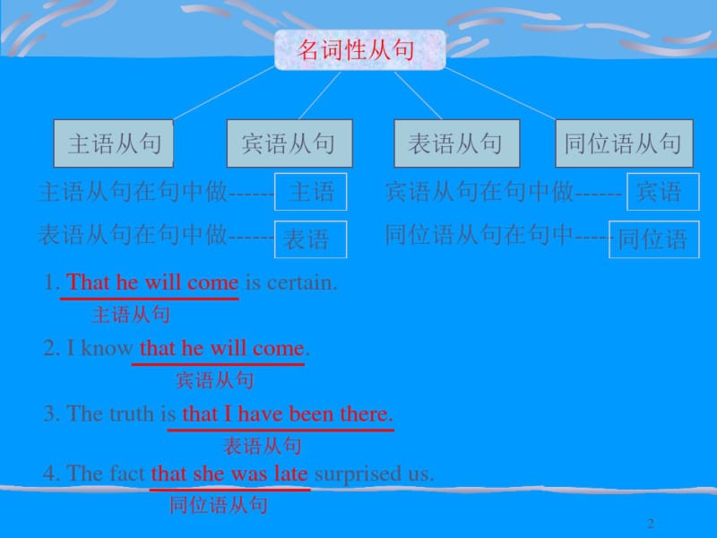 初中英语名词性从句详解课件.pdf_第2页