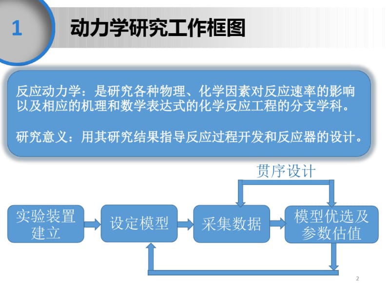 反应动力学的实验研究方法课件.pdf_第2页