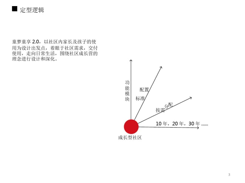 东原童梦童享2.0景观场地标准化课件.pdf_第3页