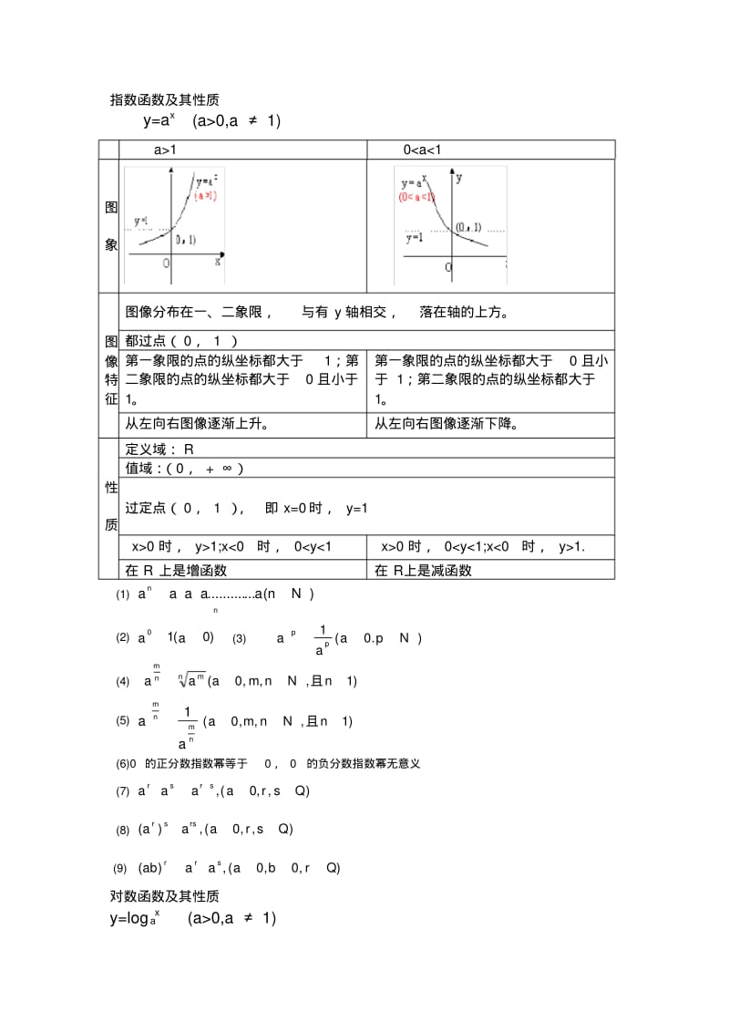 高考文科数学知识点总结.pdf_第3页