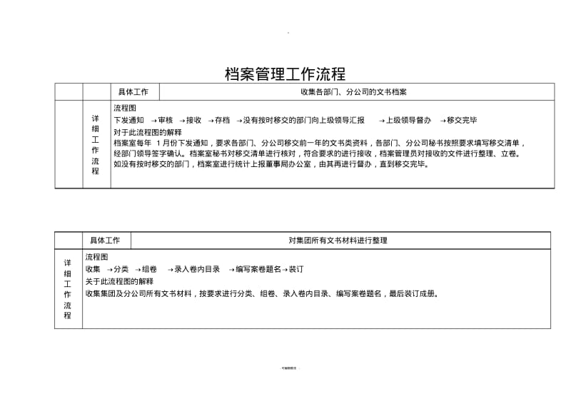 档案管理流程及流程图.pdf_第1页