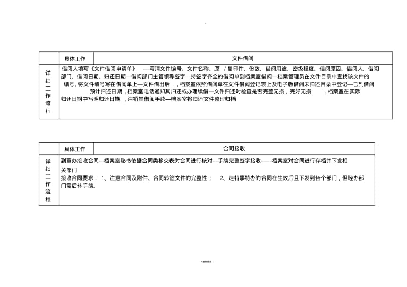 档案管理流程及流程图.pdf_第2页