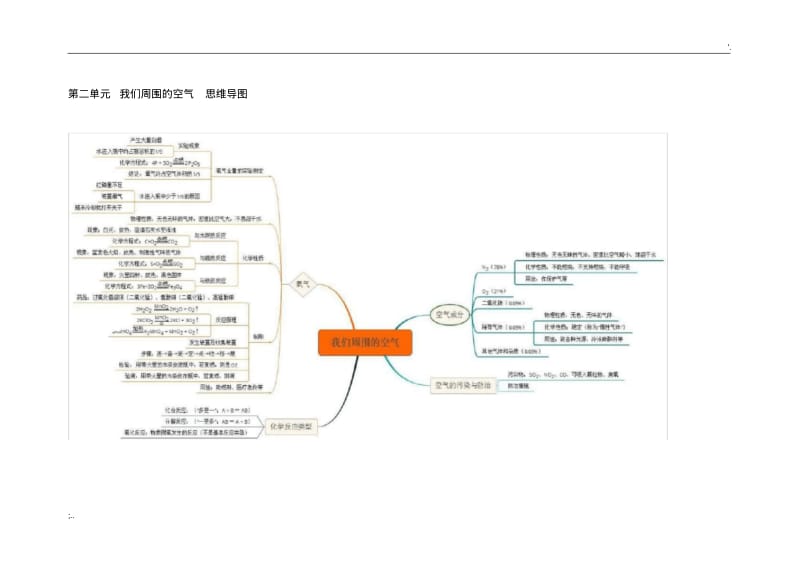 初中化学思维导图.pdf_第2页