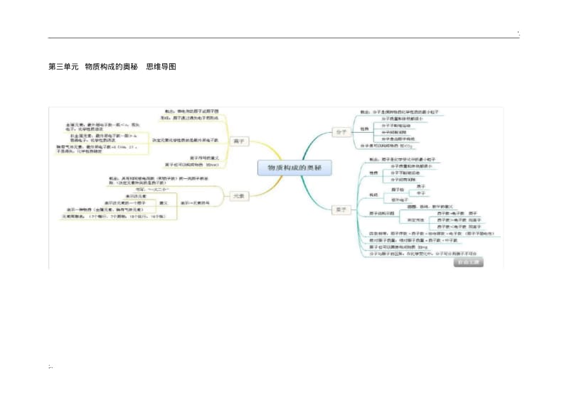 初中化学思维导图.pdf_第3页