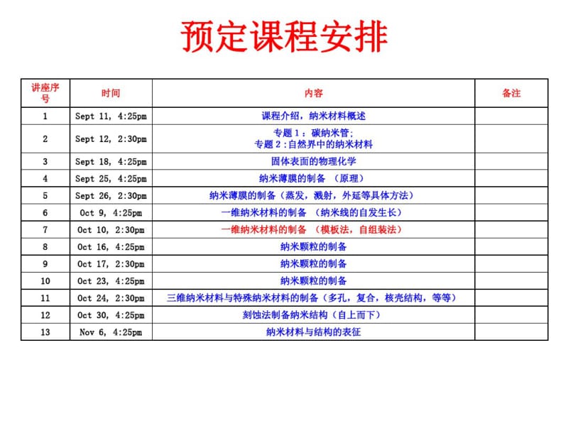 《纳米材料制备技术》7_一维纳米材料的制备_模板法_自组装法.pdf_第1页