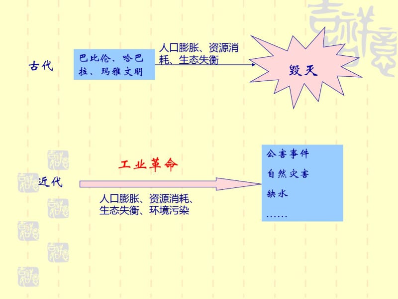 化学与社会生活(环境).pdf_第3页