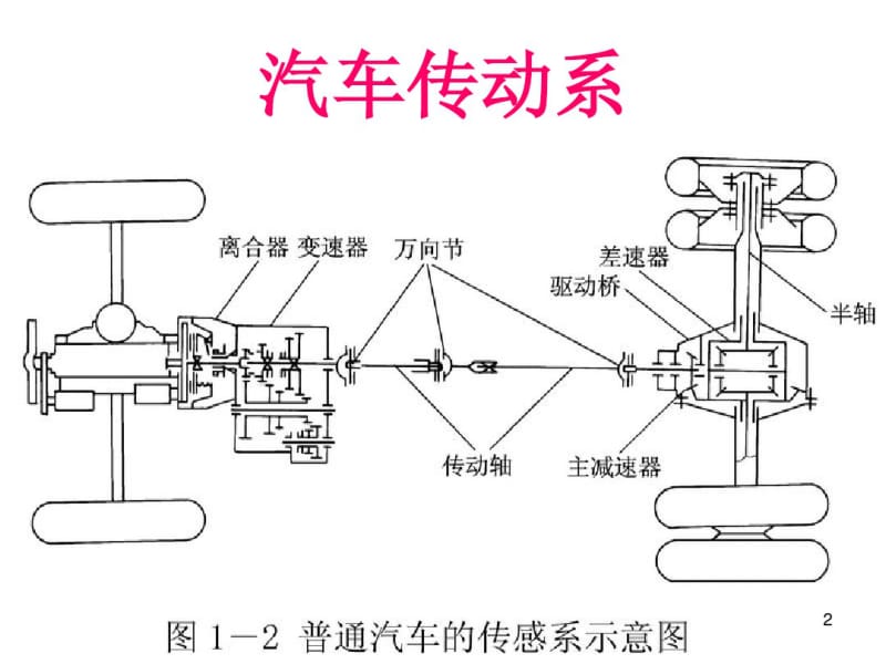 变速器课件.pdf_第2页