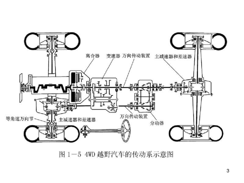 变速器课件.pdf_第3页