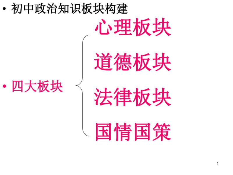 初中政治知识框架课件.pdf_第1页