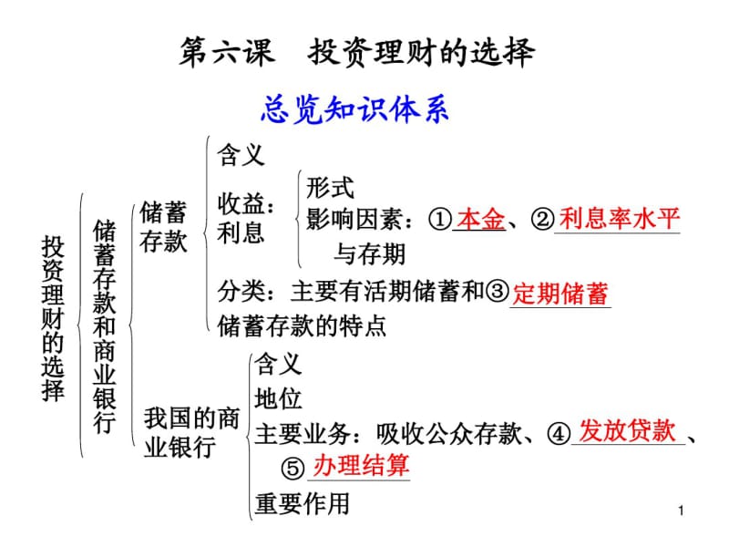 《投资理财的选择》课件(0618105514).pdf_第1页