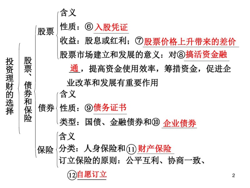 《投资理财的选择》课件(0618105514).pdf_第2页