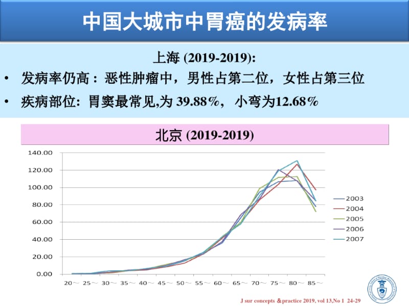 NCCN胃癌治疗指南解读.pdf_第3页