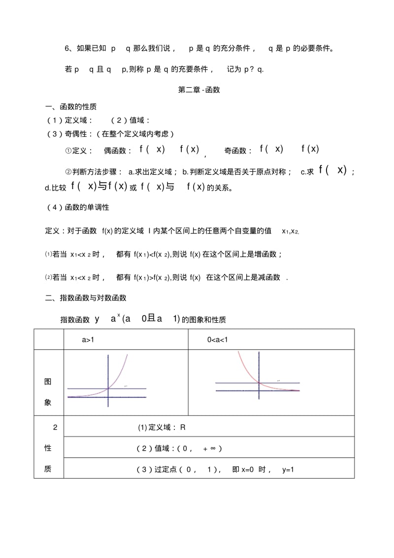 高考数学高考必备知识点汇总.pdf_第2页