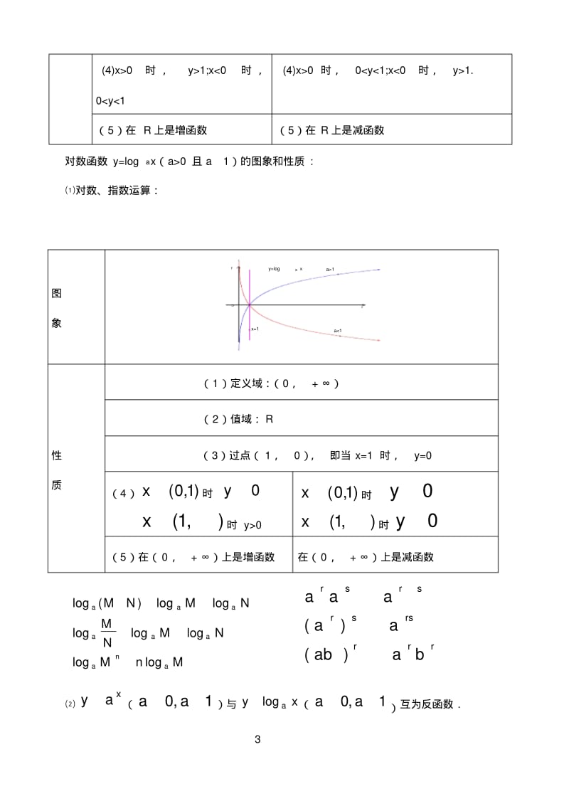 高考数学高考必备知识点汇总.pdf_第3页