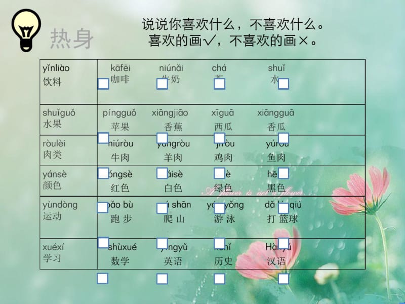 《HSK标准教程3》第15课课件.ppt.pdf_第2页