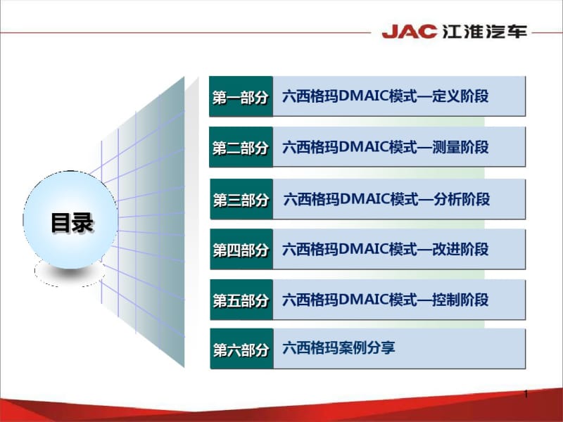 六西格玛基础知识课件.ppt.pdf_第1页