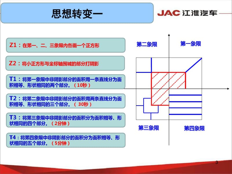 六西格玛基础知识课件.ppt.pdf_第3页