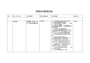 (完整版)1.有限空间管理台账.pdf