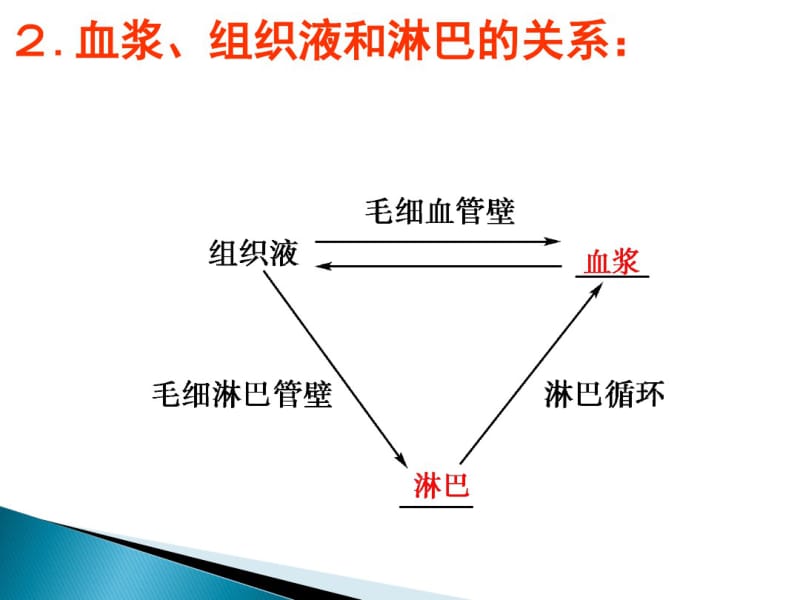 高中生物必修三全复习.ppt.pdf_第3页