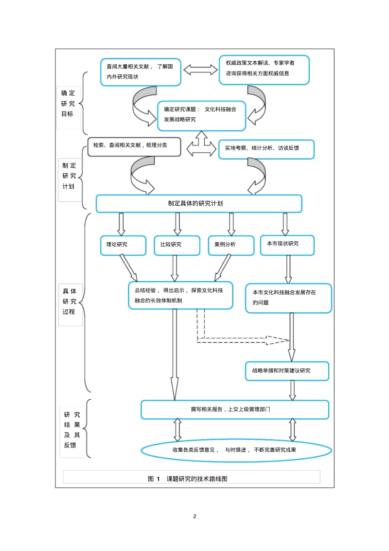 (完整word版)课题研究方法及技术路线图模板.pdf_第2页