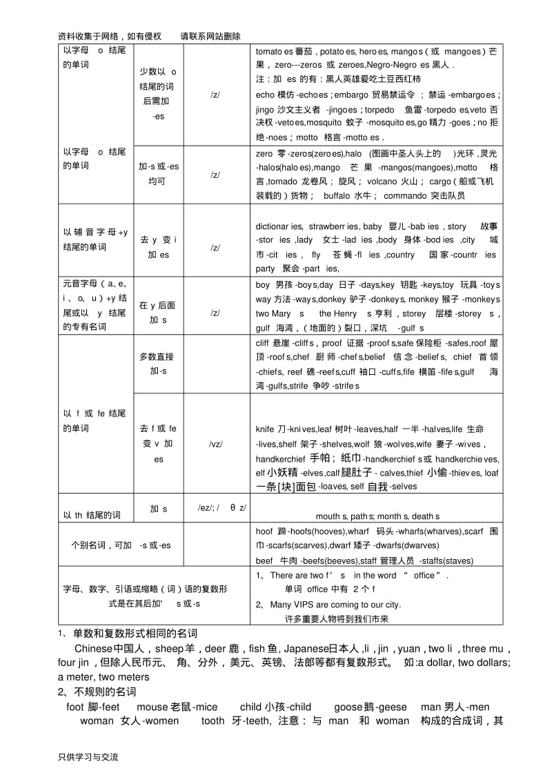 英语名词用法大全.pdf_第2页