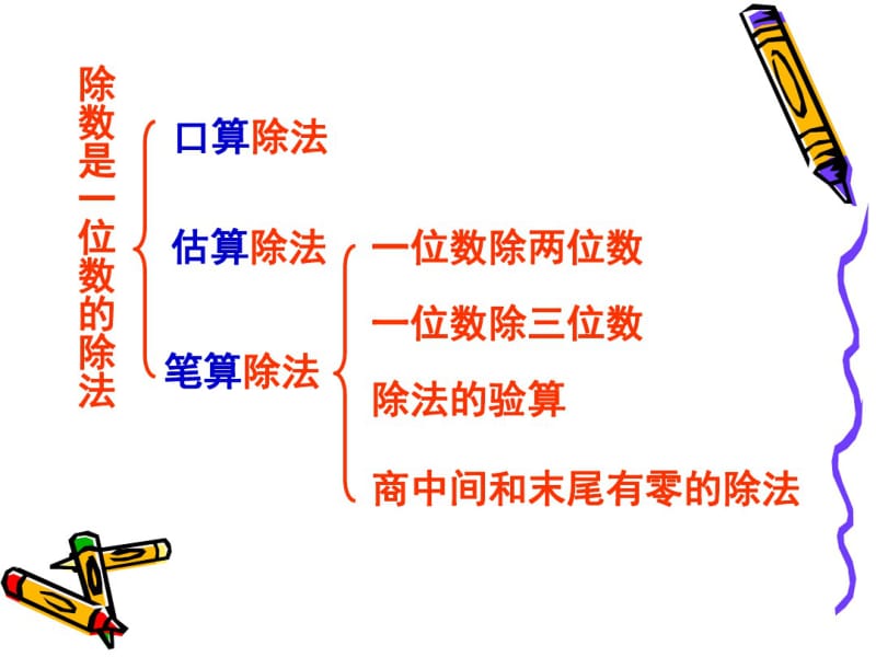 (完整版)人教版小学数学三年级下册第二单元整理复习.pdf_第2页