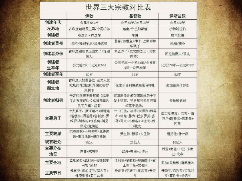 (完整版)西方中世纪艺术.pdf_第3页