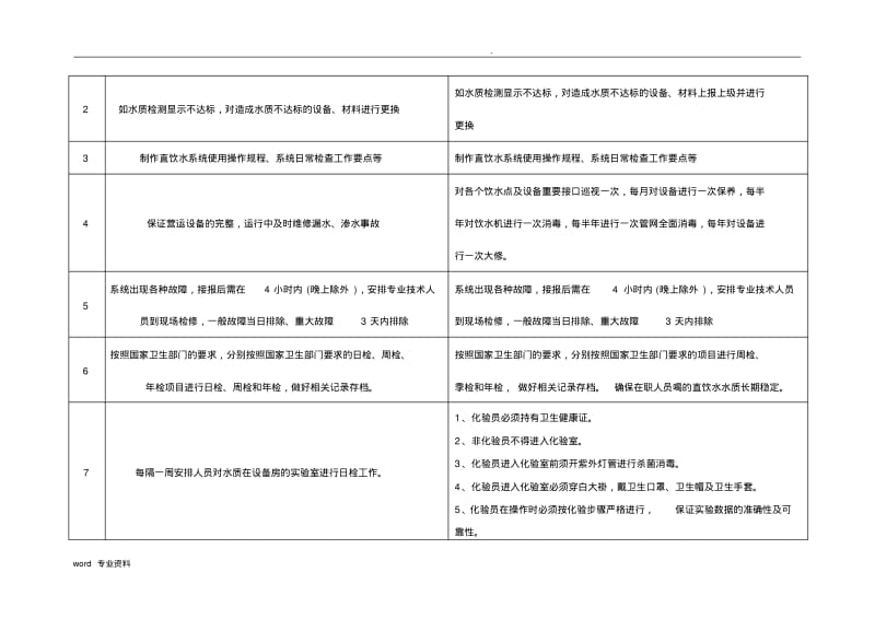 管道直饮水系统维保方案报价.pdf_第3页