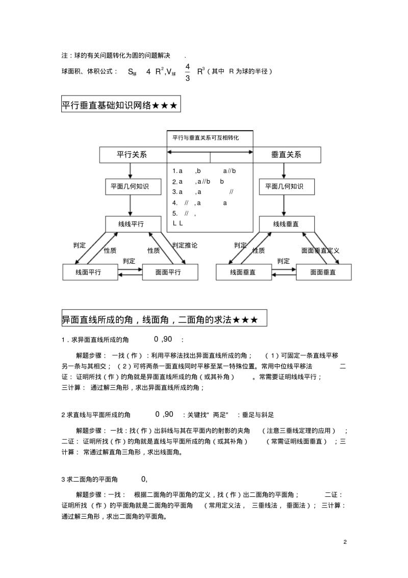 (完整版)非常好高考立体几何专题复习.pdf_第2页