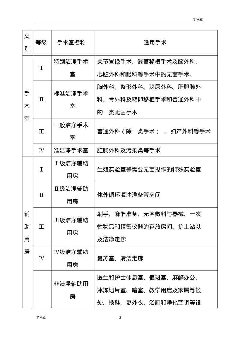 手术室装修工程技术规范及要求.pdf_第3页