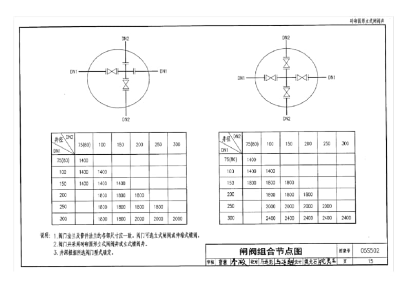 (完整版)05S502阀门井图集.pdf_第1页