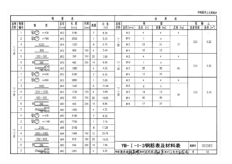 (完整版)05S502阀门井图集.pdf_第3页