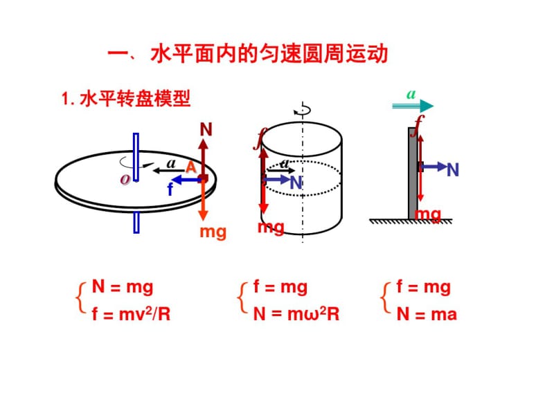 (完整版)圆周运动典型例题分析.pdf_第2页