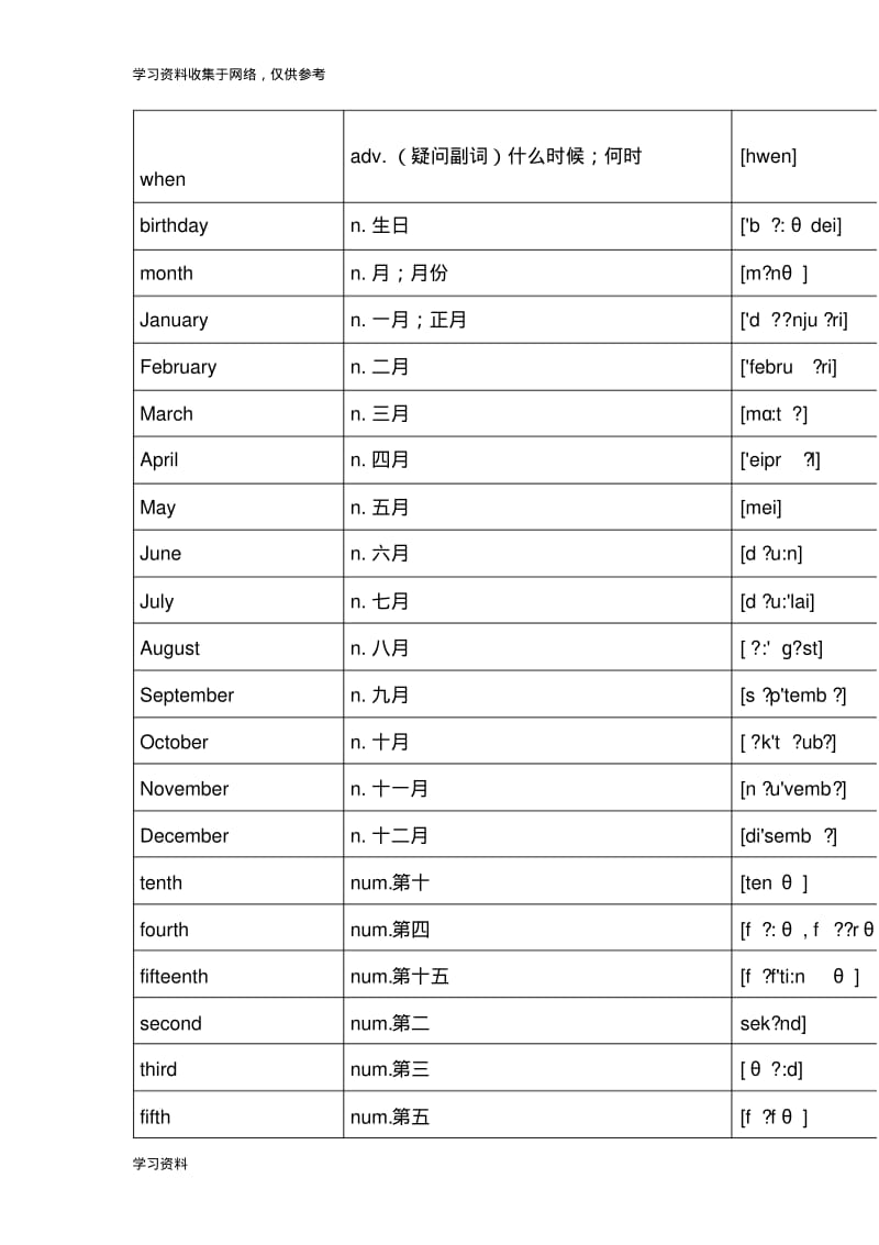 鲁教版六年级英语单词表(下).pdf_第1页