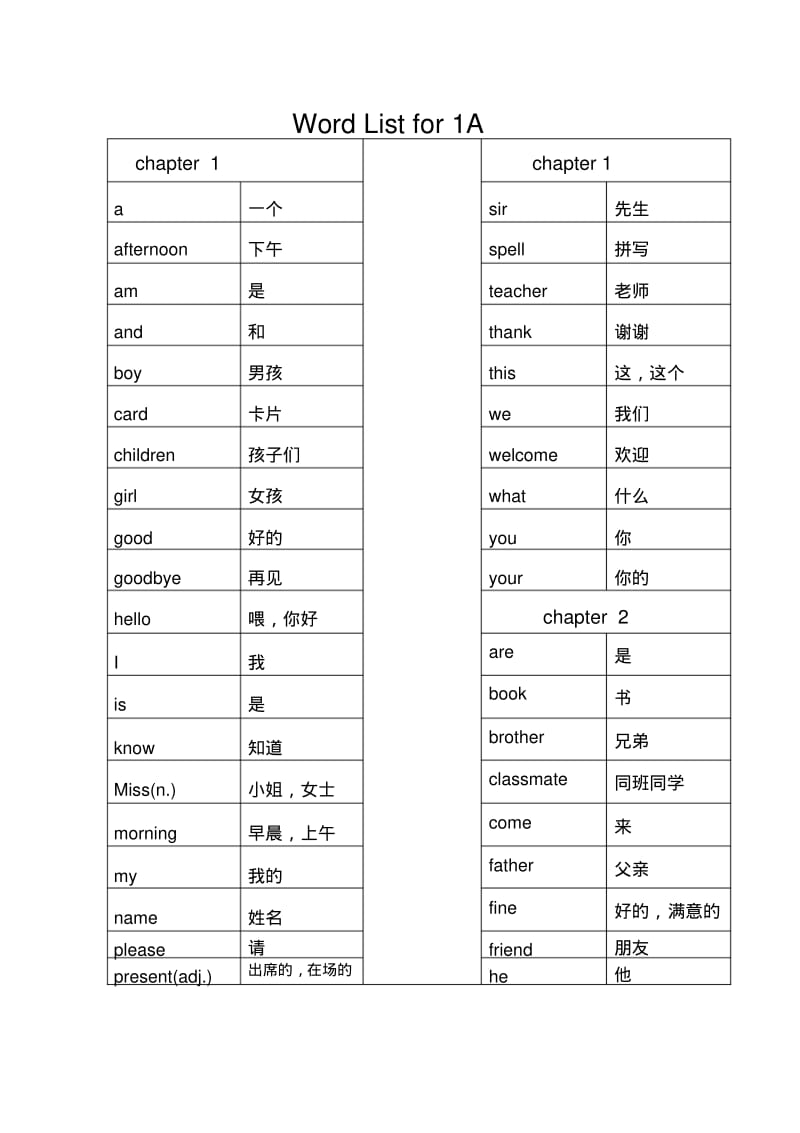 2017新版香港朗文WTE1A-6B全部单词汇总名师制作优质教学资料.pdf_第1页