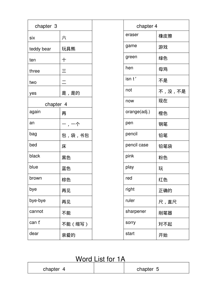 2017新版香港朗文WTE1A-6B全部单词汇总名师制作优质教学资料.pdf_第3页