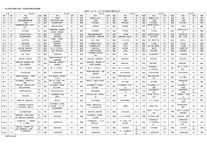 成都市年—年中考数学试题考点分析教学提纲.pdf_第1页