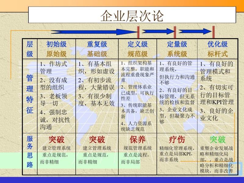 管理咨询顾问常用方法和工具.pdf_第2页