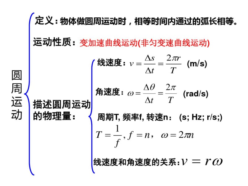 (完整版)圆周运动复习专题.pdf_第2页