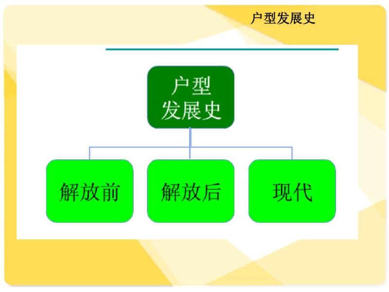 (精品)户型分析PPT.pdf_第3页