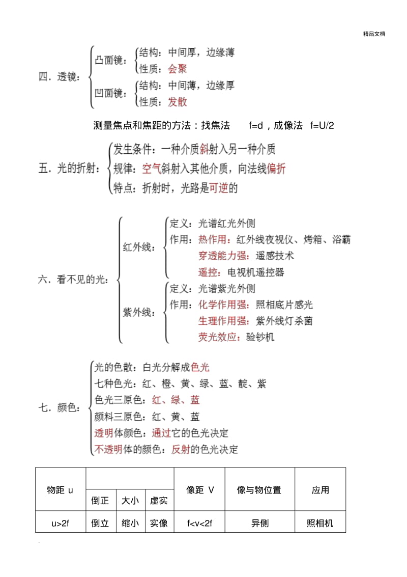 初三物理知识点.pdf_第2页