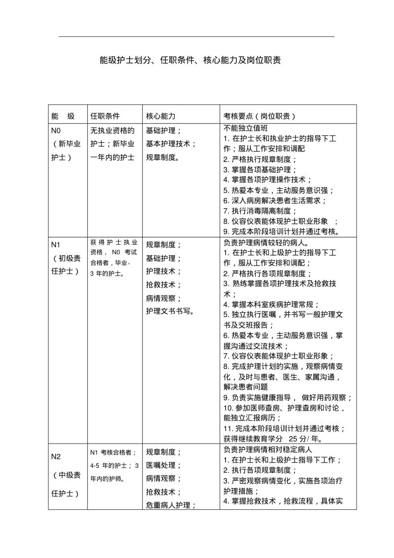 能级护士职责.doc.pdf_第1页