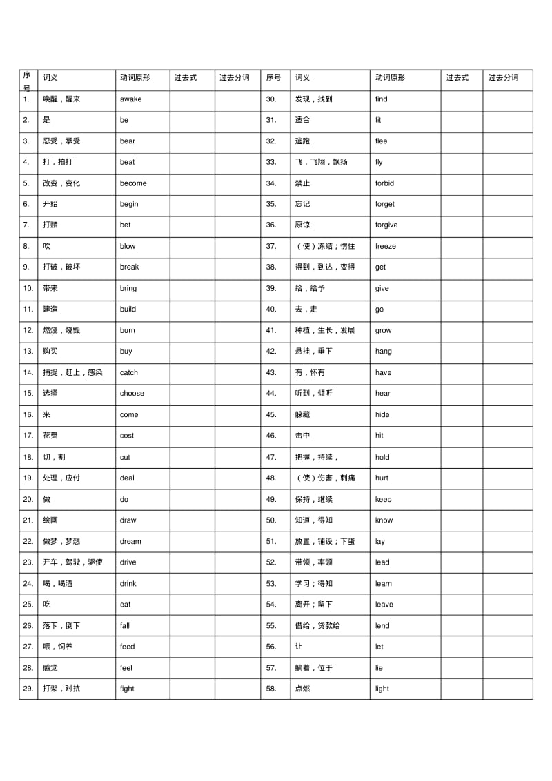 默写版：初中英语不规则动词表113个(默写过去式和过去分词)名师制作优质教学资料.pdf_第1页