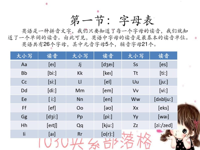 英语国际音标表课件新.ppt.pdf_第3页