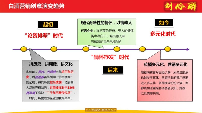 (精品)白酒网络营销策划案ppt.pdf_第3页