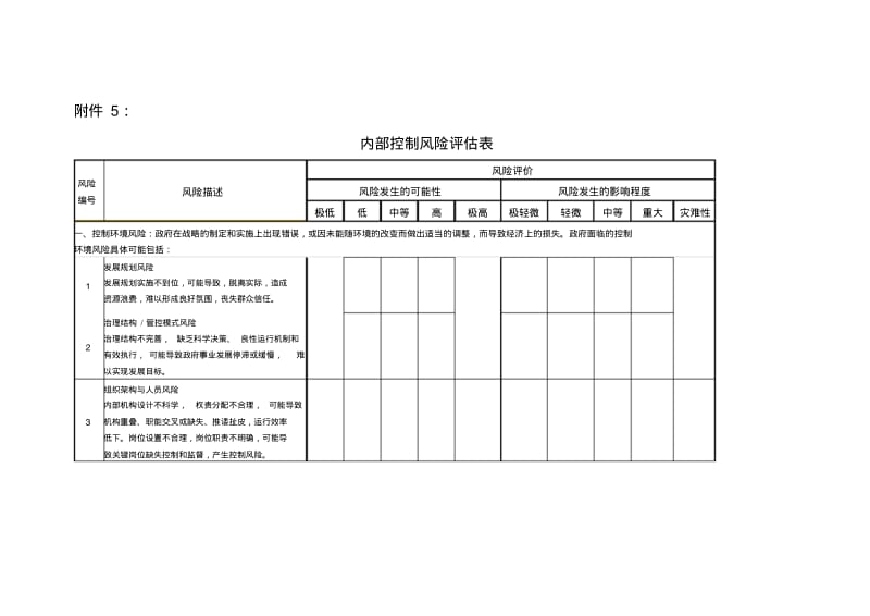 (完整版)内部控制风险评估表.pdf_第1页